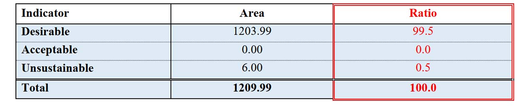 Wage rate in agriculture
