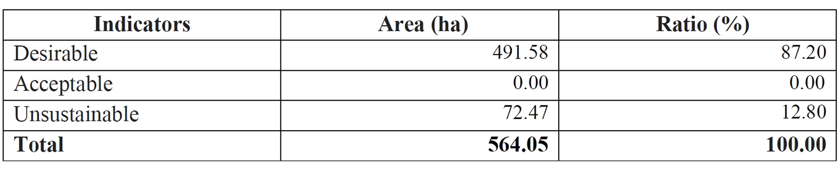 Wage rate in agriculture