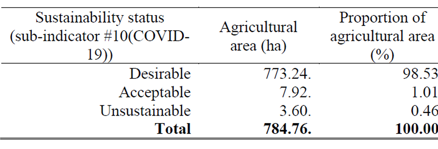Wage rate in agriculture